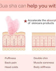 Pack Gua Sha  (Manual)
